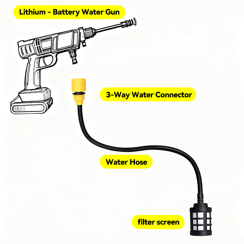 5m/10m/15m/20m Cordless Lithiu - đánh giá và giá Car Shampoo Ph